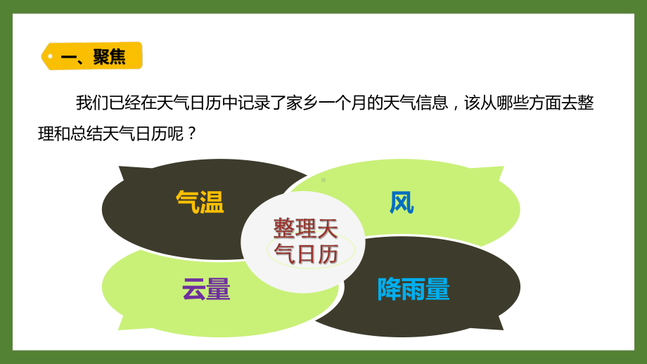 新教科版2021-2022三年级科学上册第三单元《7整理我们的天气日历》课件.pptx_第2页