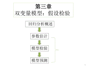 计量经济学：3第三章双变量模型 假设检验.ppt