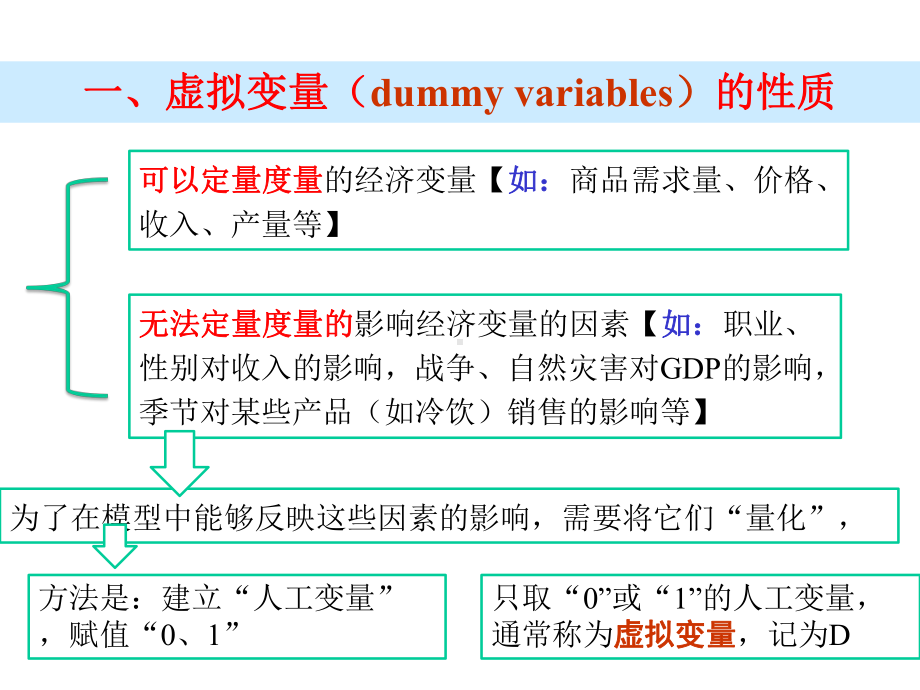 计量经济学：6第六章虚拟变量回归15-5-5.ppt_第2页