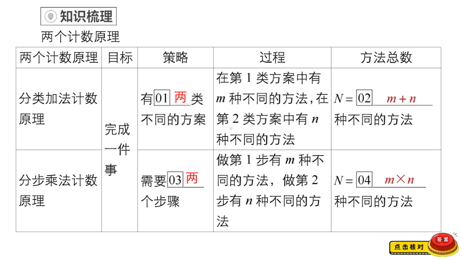 （2022高考数学一轮复习(金版教程)）第1讲　分类加法计数原理与分步乘法计数原理.ppt_第3页