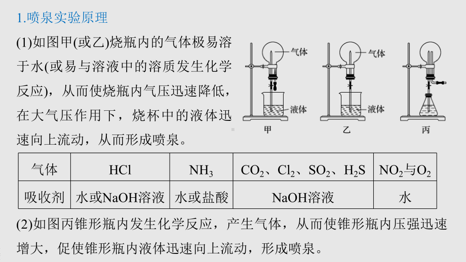 2022届高中化学新教材同步必修第二册 第五章 微专题二 氨的喷泉实验原理及应用.pptx_第3页