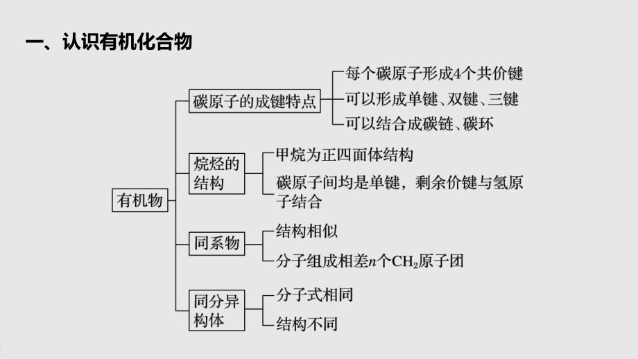 2022届高中化学新教材同步必修第二册 第七章 本章知识体系构建.pptx_第3页