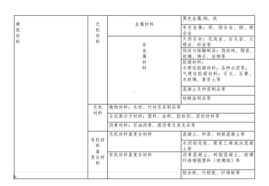 建筑工程概论（2）.ppt_第3页