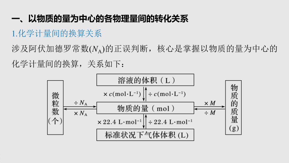 2022届高中化学新教材同步必修第一册 第2章 微专题6　阿伏加德罗常数的考查.pptx_第3页