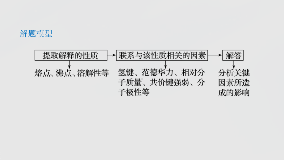 2022届高中化学新教材同步选择性必修第二册 第2章 微专题4 分子结构与性质“原因解释”型试题集训.pptx_第3页