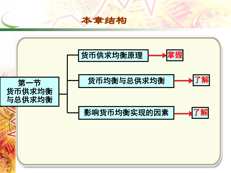 第17章 货币均衡.pptx_第2页