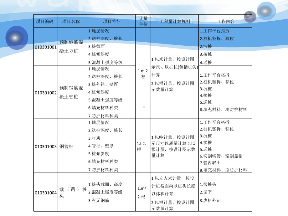 xm2-2-1桩与地基基础工程.ppt_第2页