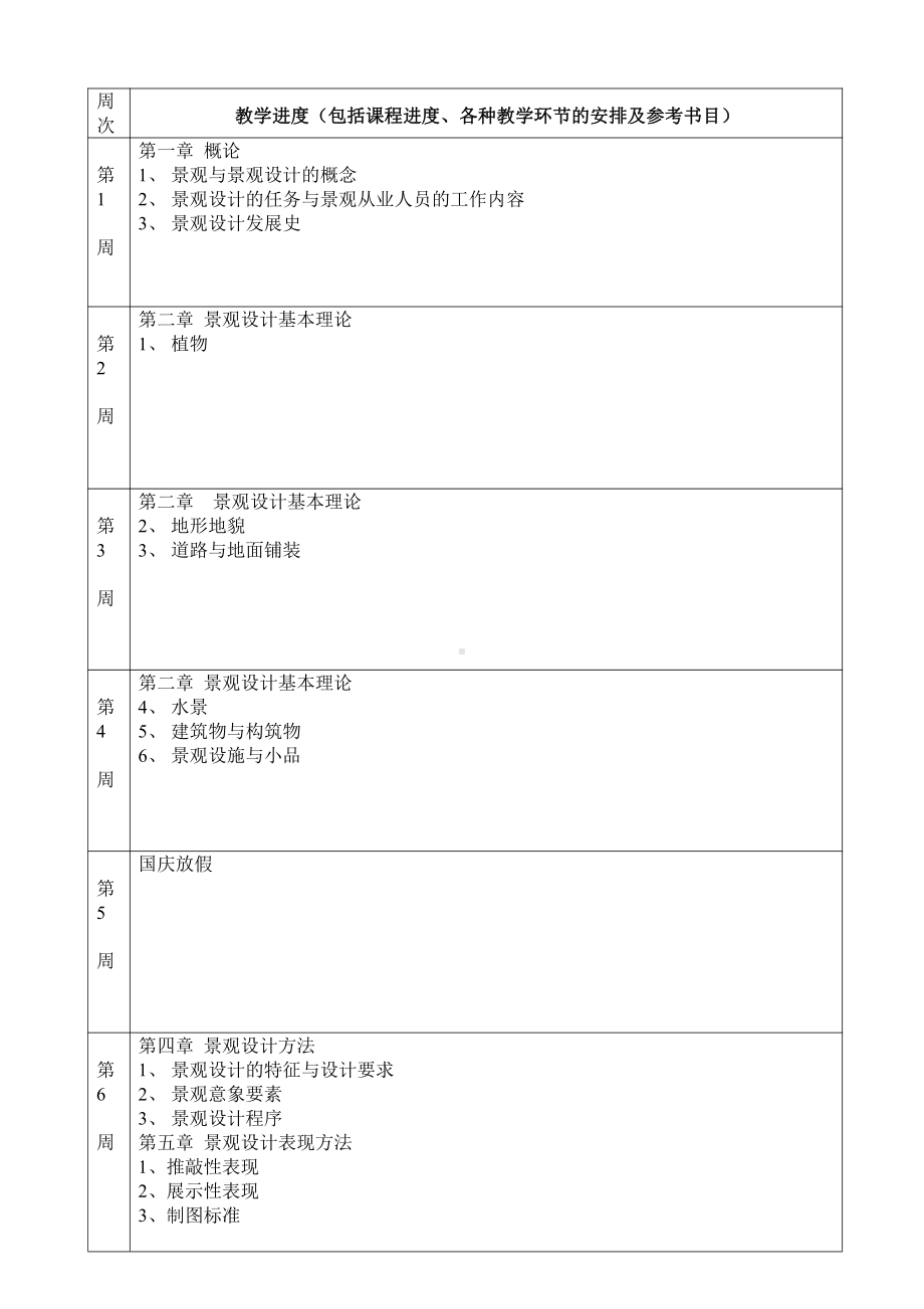 3、(改)中山大学新华学院课程教学方案表-张晔.doc_第2页