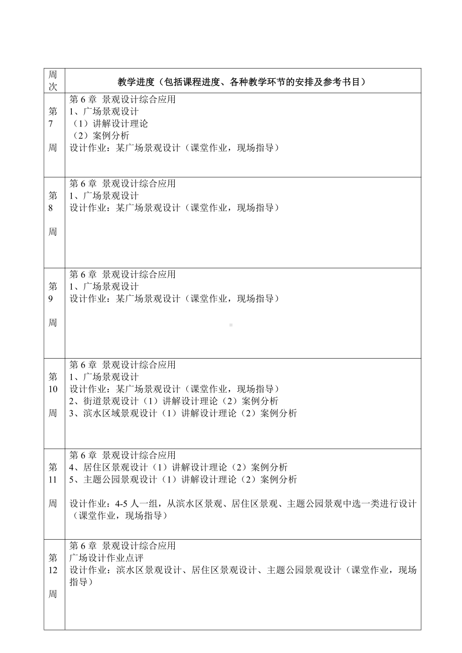 3、(改)中山大学新华学院课程教学方案表-张晔.doc_第3页