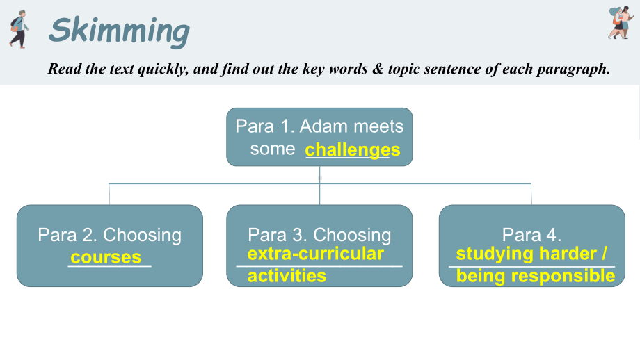 （2021新人教版）高中英语必修第一册Unit 1 Period 2 Reading & Thinking ppt课件.pptx_第3页