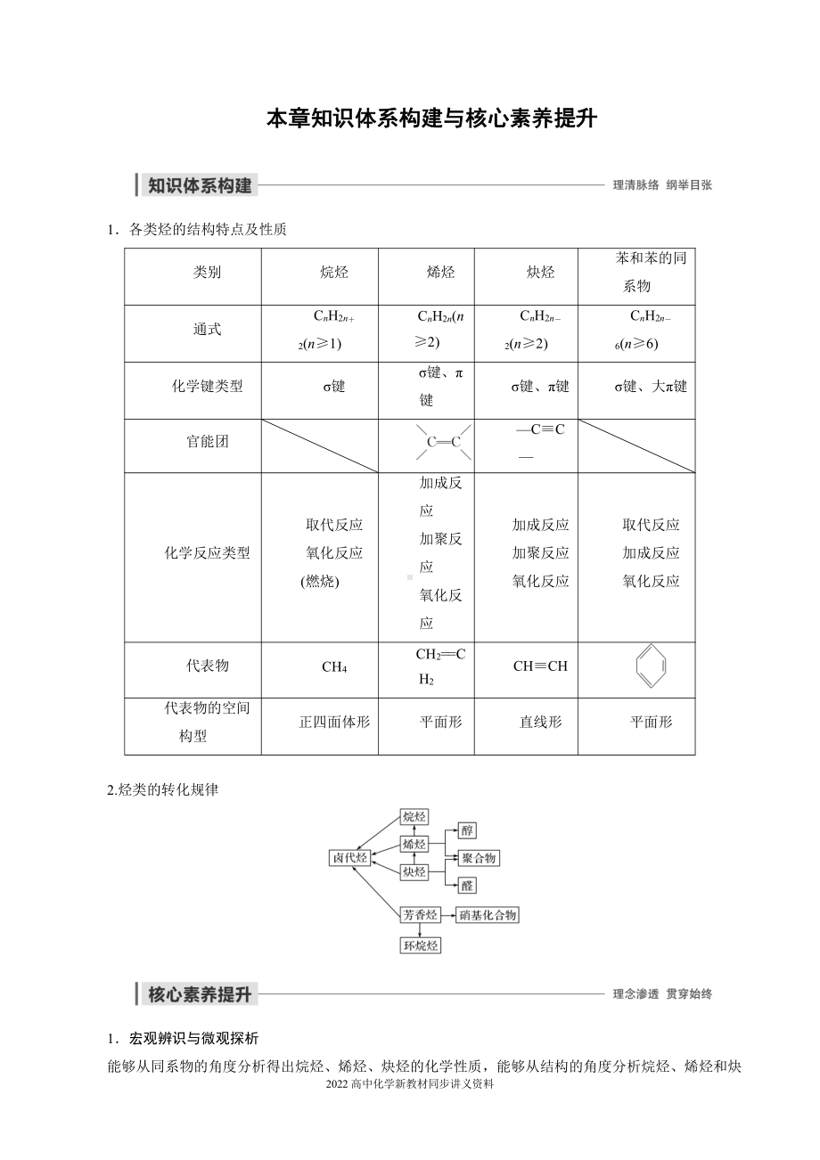 2022届高中化学新教材同步选择性必修第三册 第2章 本章知识体系构建与核心素养提升.docx_第1页