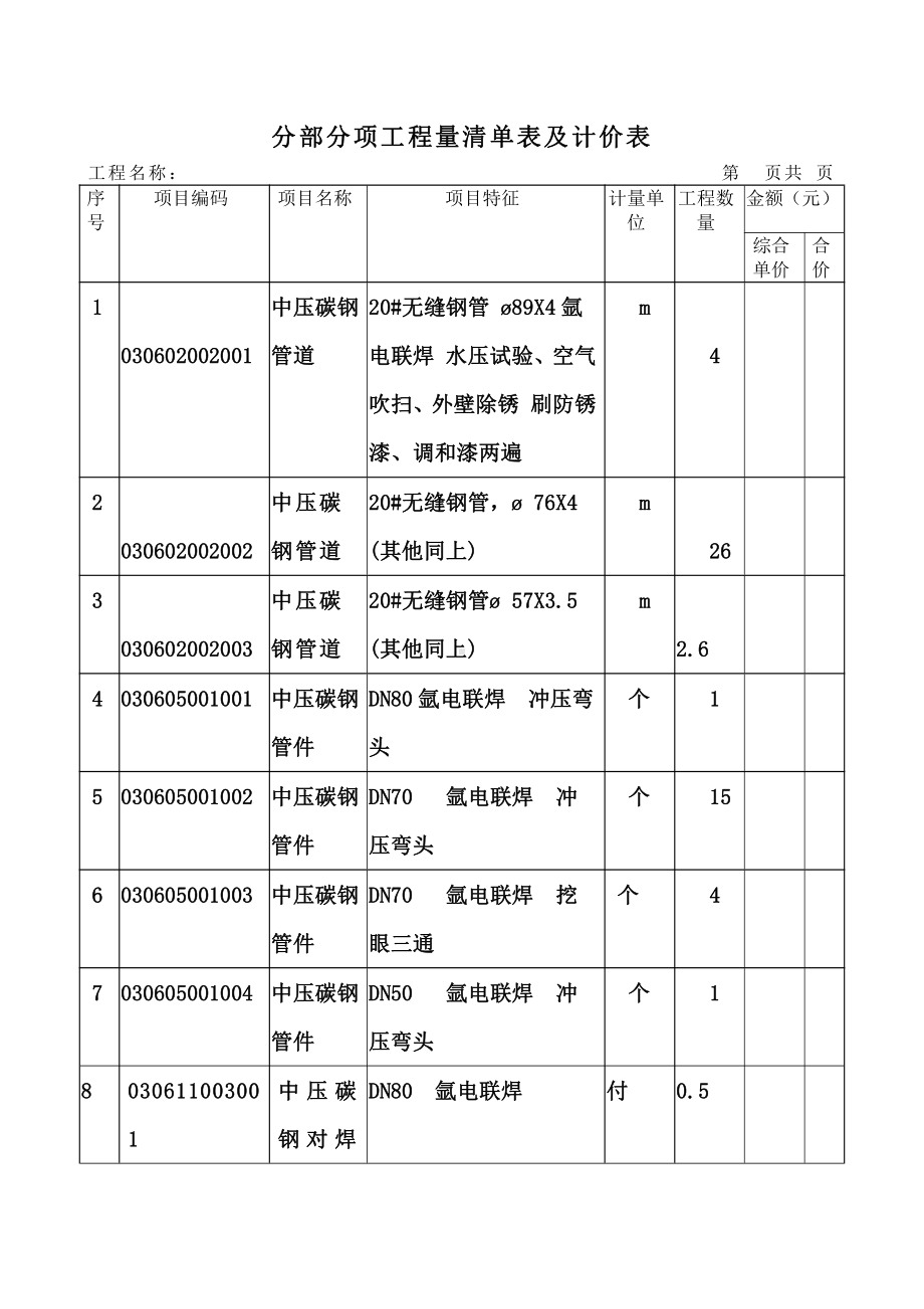 工业管道分部分项工程量清单表及计价表.doc_第1页