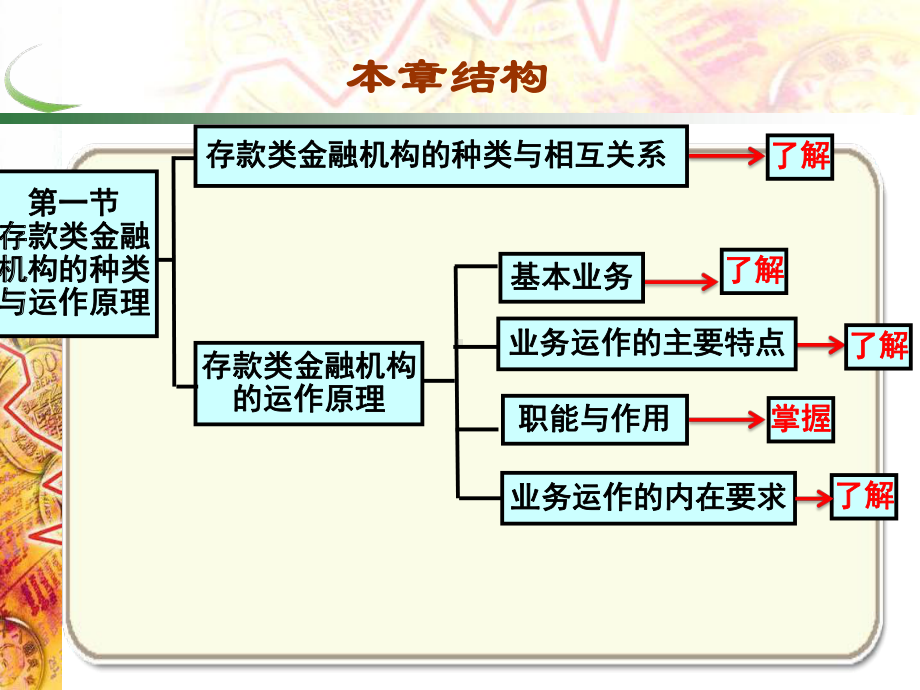 第12章 存款类金融机构.pptx_第2页