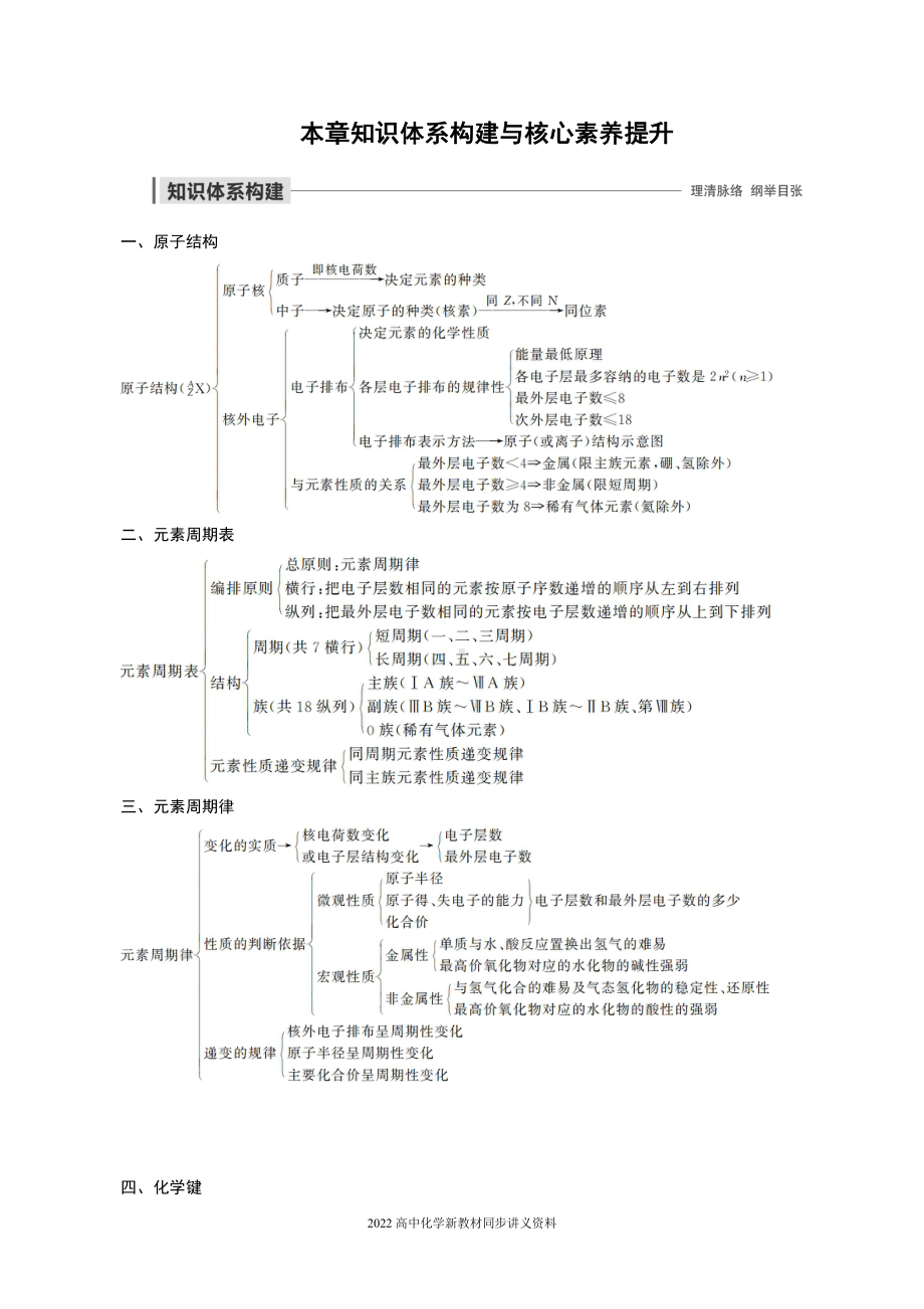 2022届高中化学新教材同步必修第一册 第4章 本章知识体系构建与核心素养提升.docx_第1页