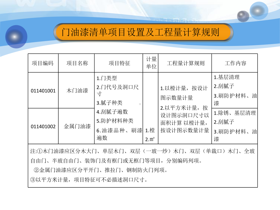 xm3-5 装饰工程计量与计价—油漆、涂料.ppt_第3页