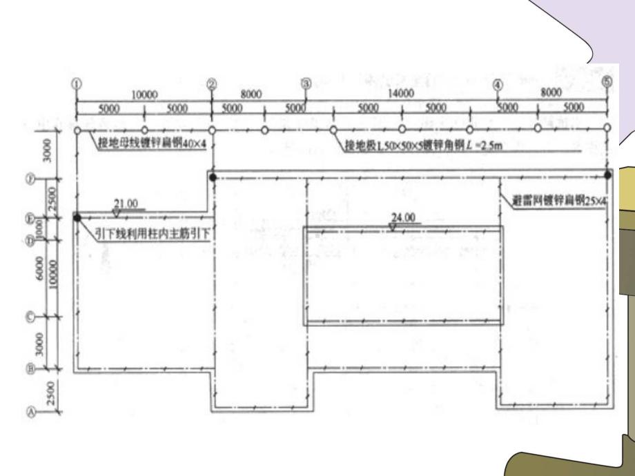 防雷接地工程上传文件.ppt_第3页