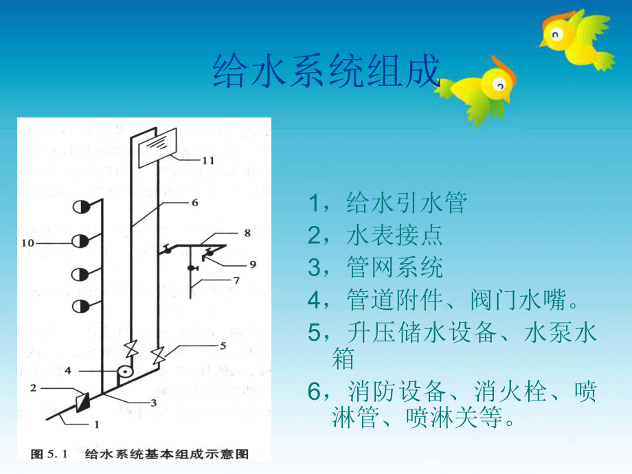 室内给排水工程量计算.ppt_第2页