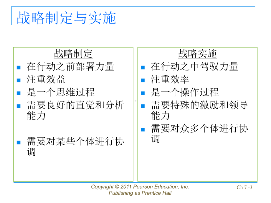 公司战略管理：david-sm13-ppt-07.ppt_第3页