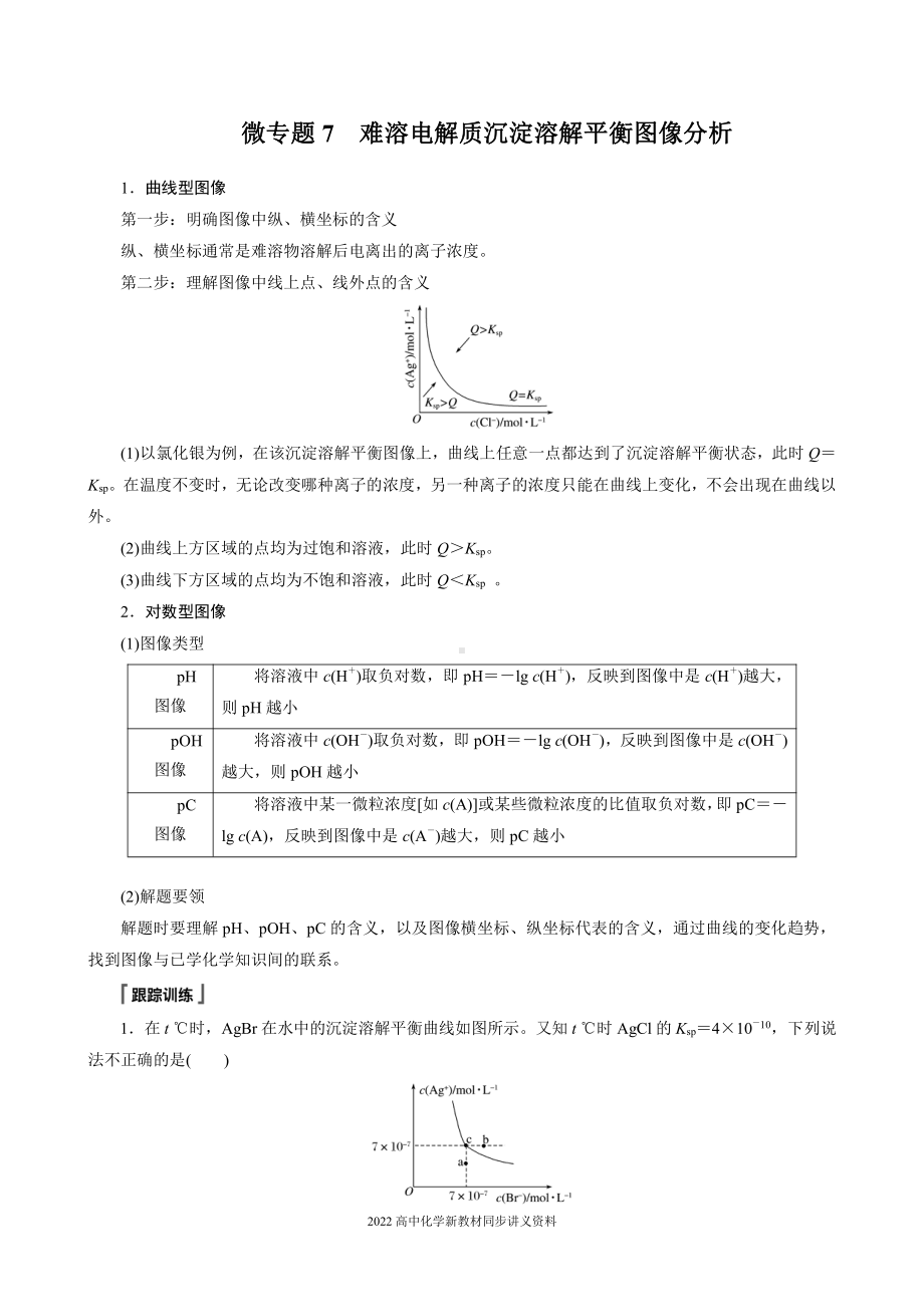 2022届高中化学新教材同步选择性必修第一册 第3章 微专题7 难溶电解质沉淀溶解平衡图像分析.docx_第1页