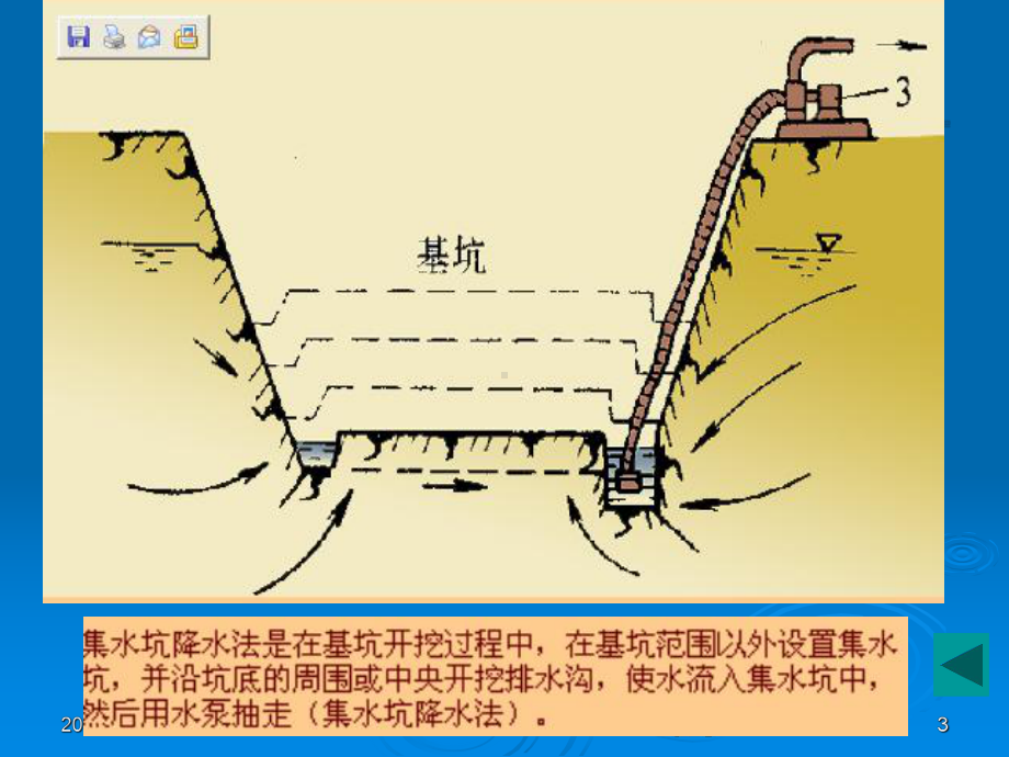 建筑施工技术降水.ppt_第3页