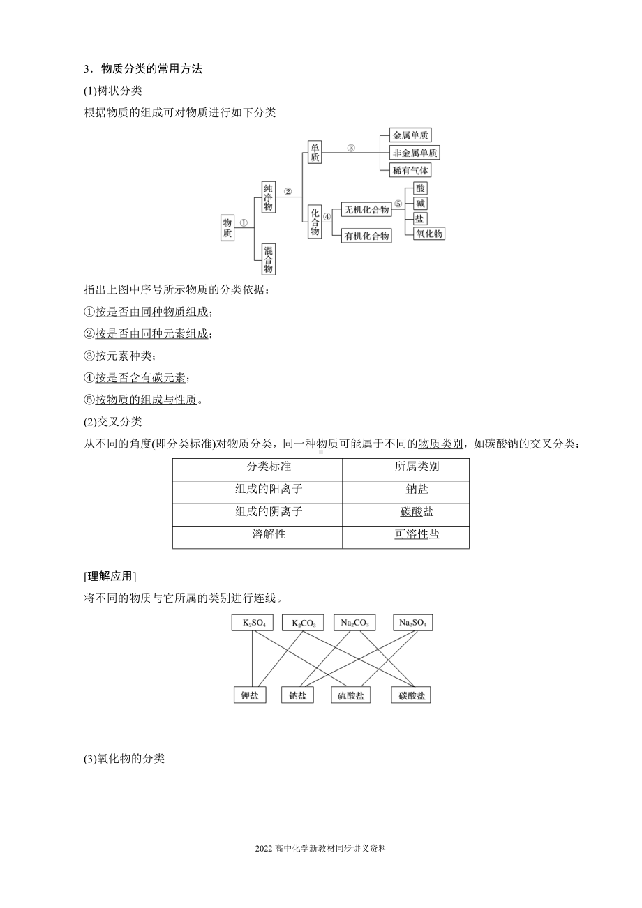 2022届高中化学新教材同步必修第一册 第1章 第一节 第1课时　物质的分类.docx_第2页