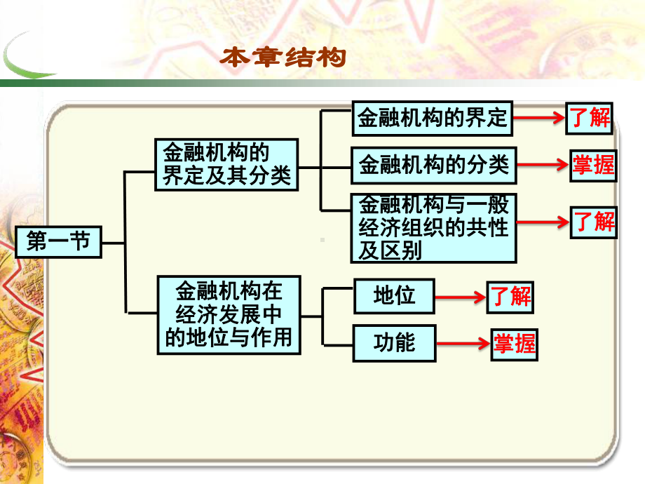 第11章 金融机构体系.pptx_第2页