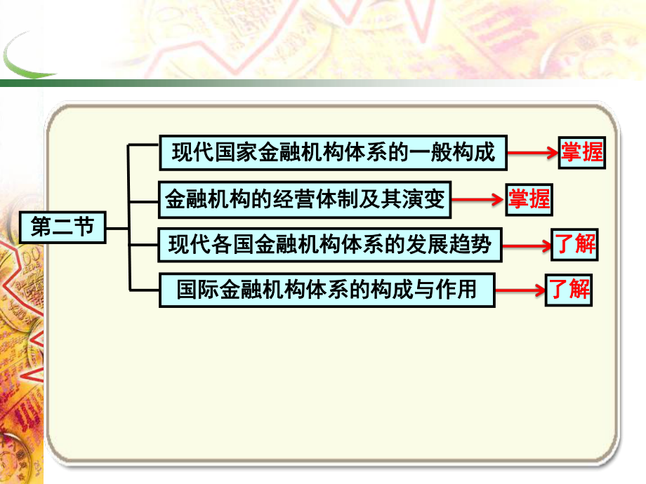 第11章 金融机构体系.pptx_第3页