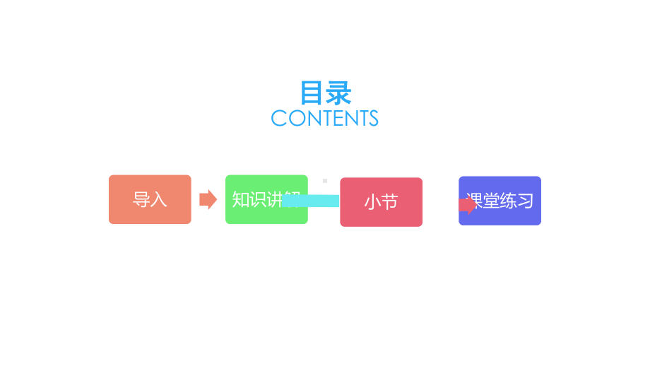 第二单元-口语交际：演讲（课件）-2021-2022学年语文六年级上册.ppt_第2页