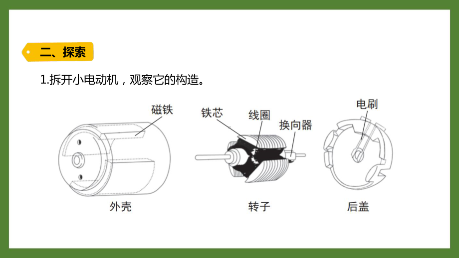 新教科版2021-2022六年级科学上册4-6 《神奇的小电动机》课件.pptx_第3页