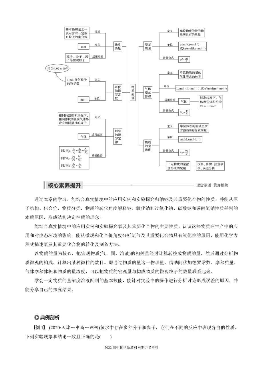 2022届高中化学新教材同步必修第一册 第2章 本章知识体系构建与核心素养提升.docx_第2页