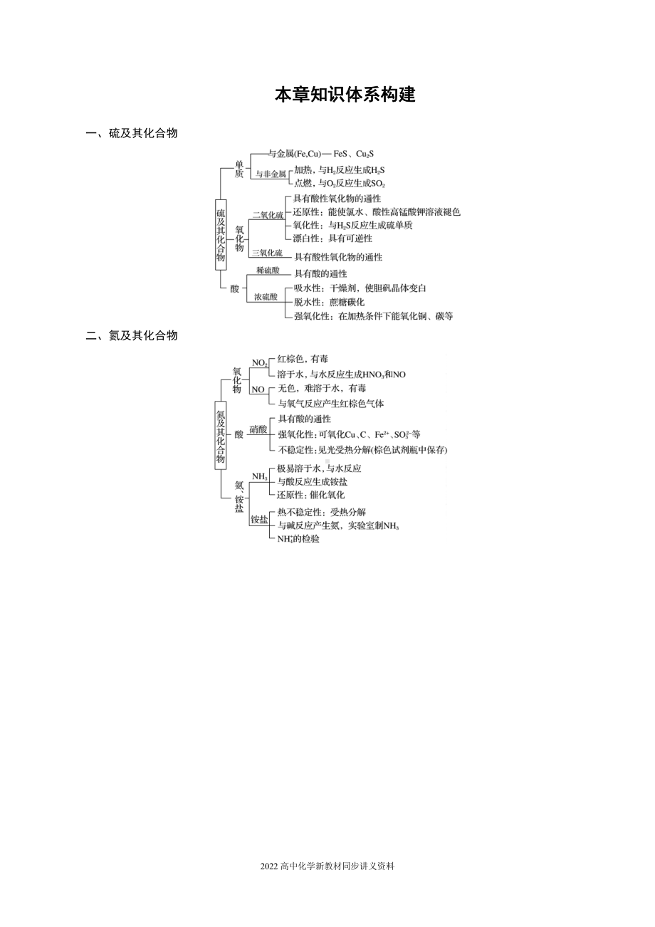 2022届高中化学新教材同步必修第二册 第五章 本章知识体系构建.docx_第1页