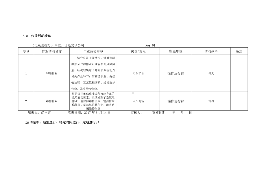 A2作业活动清单.doc_第1页