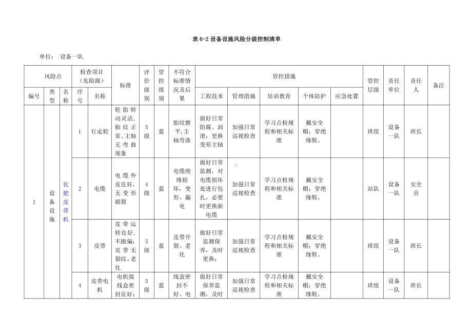 A.6-2设备设施风险分级控制清单.docx_第1页