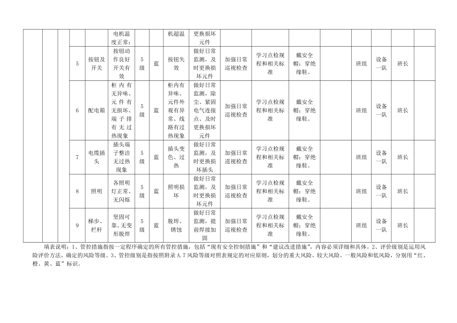 A.6-2设备设施风险分级控制清单.docx_第2页