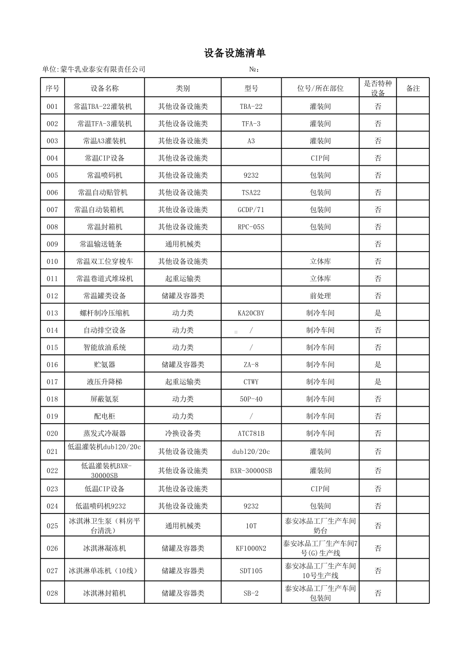 A.2 设备设施清单.xlsx_第1页