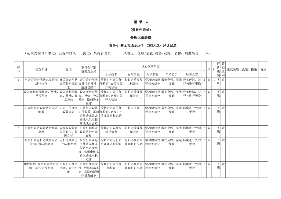 A.5表5-2 安全检查表分析（SCL+LS）评价记录.docx_第1页