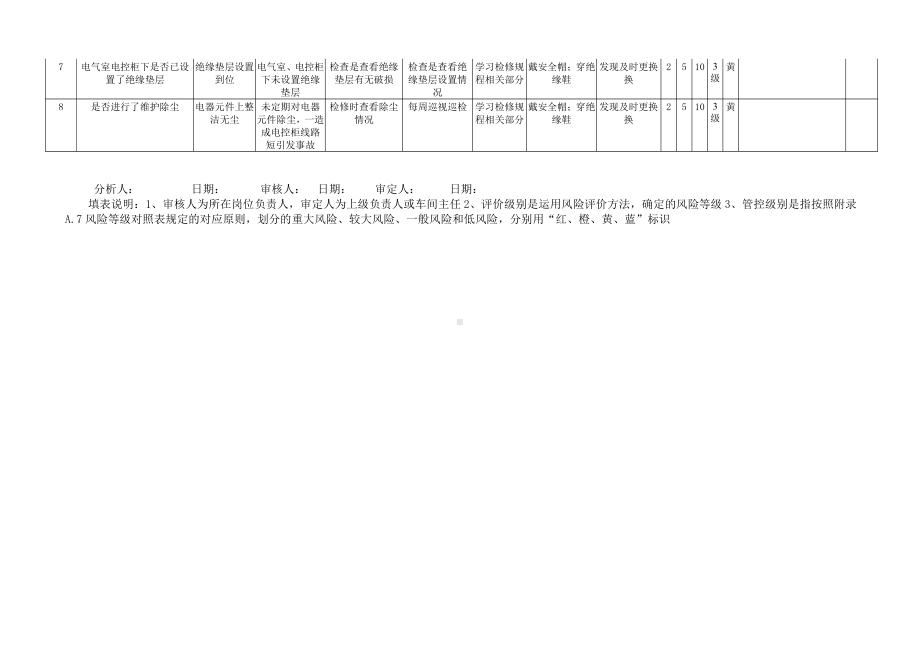 A.5表5-2 安全检查表分析（SCL+LS）评价记录.docx_第2页