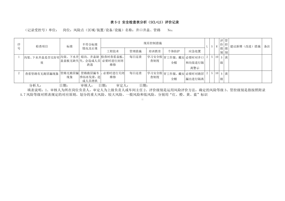 A.5表5-2 安全检查表分析（SCL+LS）评价记录.docx_第3页