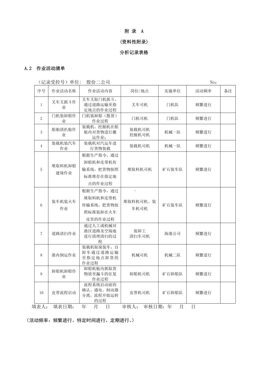 A.2作业活动清单.docx_第1页