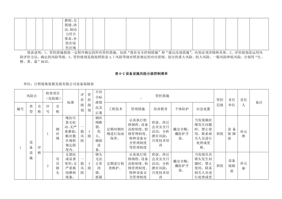 A.6设备设施风险分级控制清单.doc_第2页