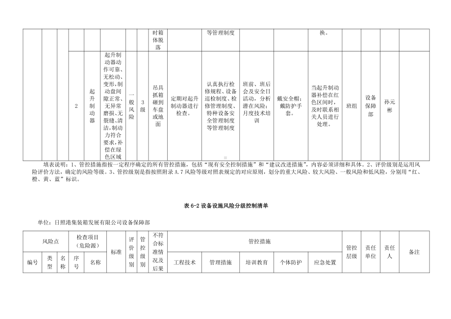 A.6设备设施风险分级控制清单.doc_第3页