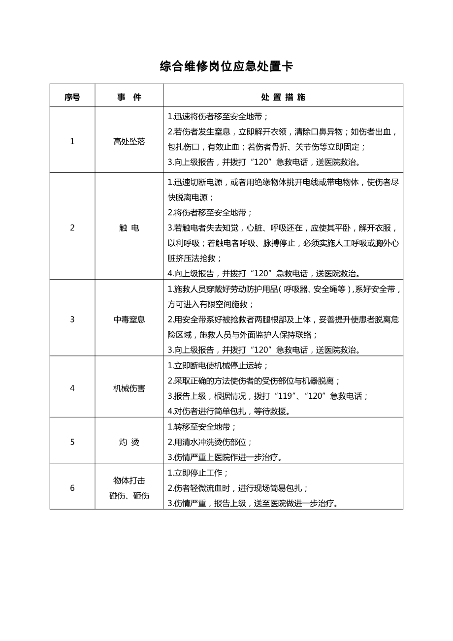 20种典型作业岗位应急处置卡.doc_第1页