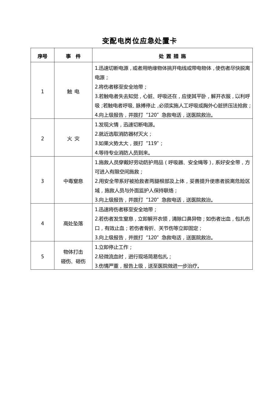 20种典型作业岗位应急处置卡.doc_第2页