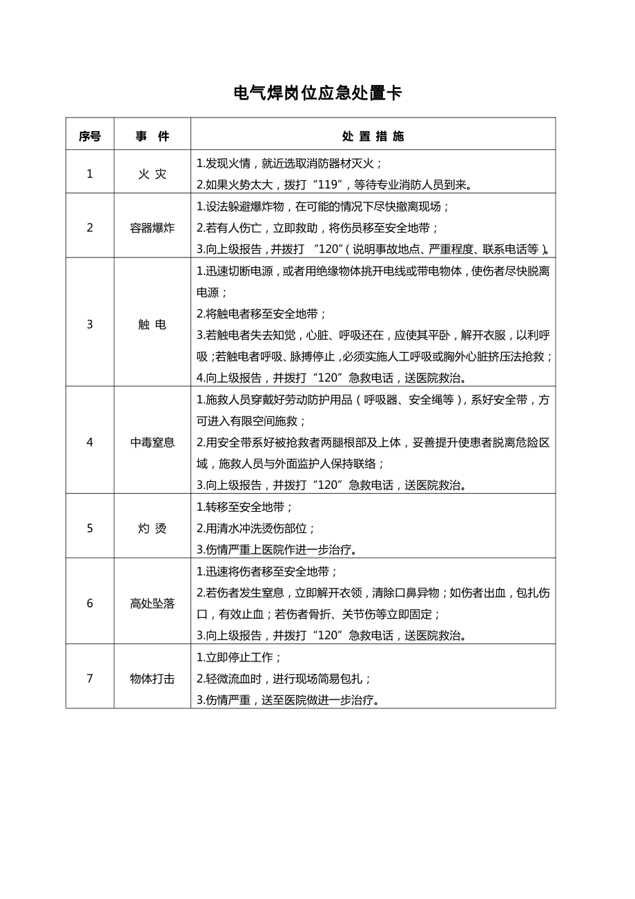 20种典型作业岗位应急处置卡.doc_第3页