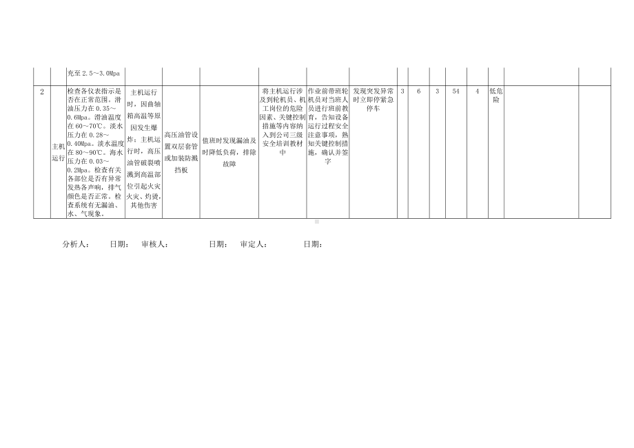 A5-1安全检查表分析LEC评价记录.doc_第2页