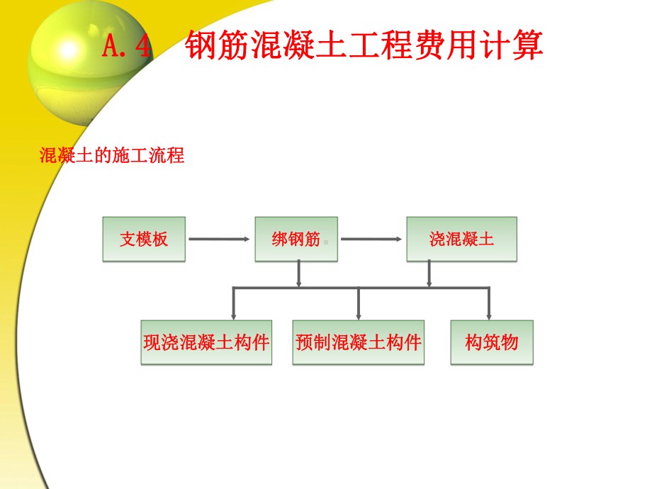 4、5混凝土.ppt_第2页