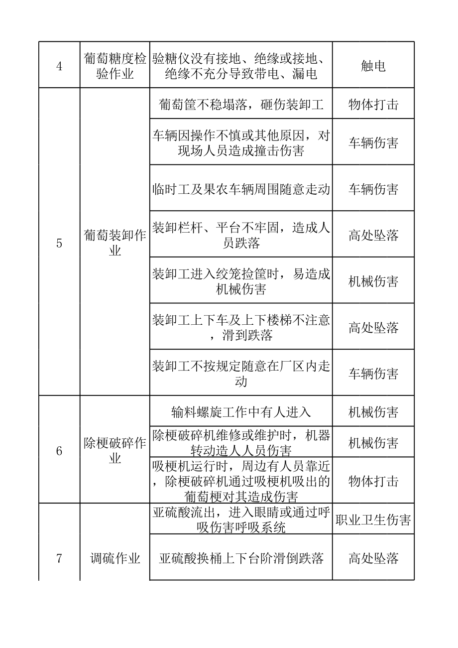 A3工作危害分析（JHA）+评价记录.xlsx_第2页