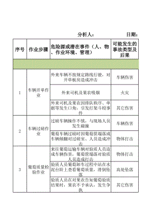 A3工作危害分析（JHA）+评价记录.xlsx