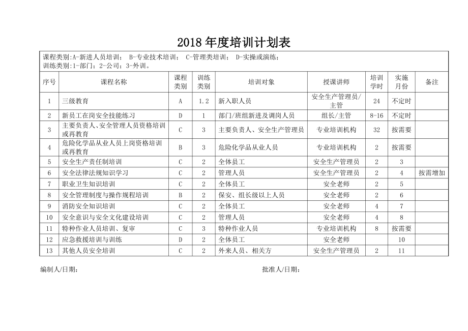 2.年度培训计划.doc_第1页