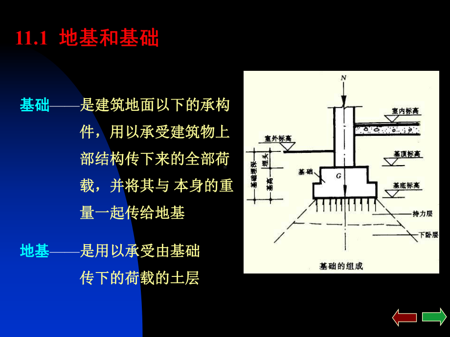 房屋建筑学：第11章 基础.ppt_第2页